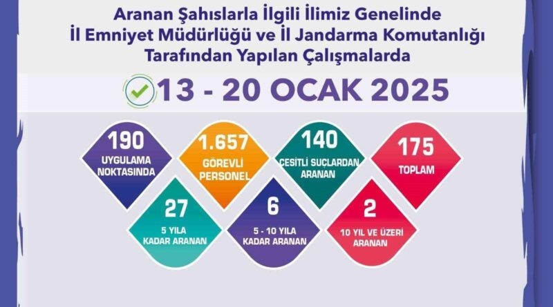 Eskişehir'de Suçlulara Karşı Büyük Operasyon: 175 Şahıs Yakalandı 1