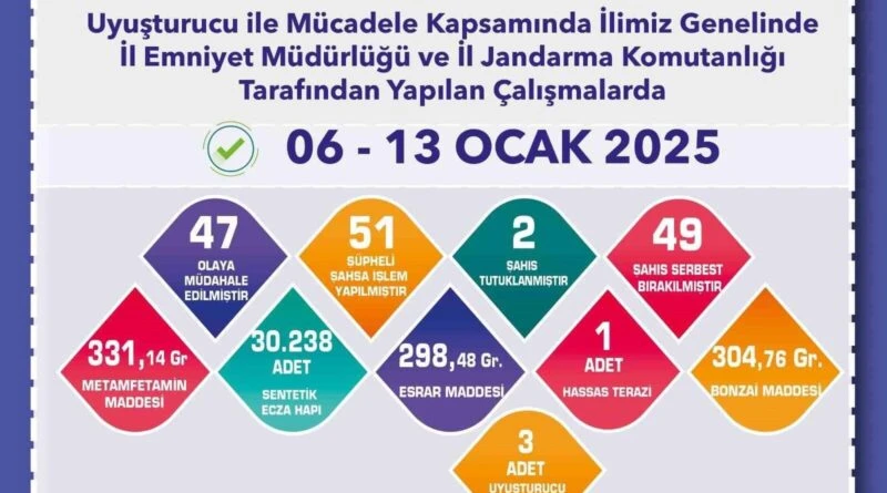 Eskişehir'de Uyuşturucu Operasyonu: 51 Şüpheliye İşlem, Çok Miktarda Narkotik Madde Ele Getirildi 1