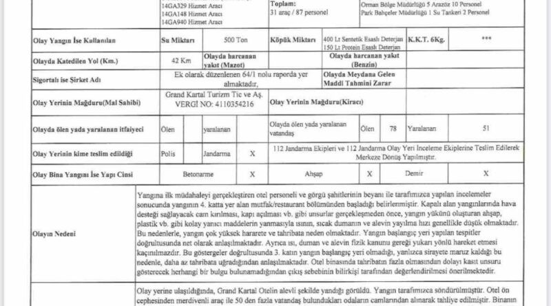 Grand Kartal Otel Yangını Raporu: 4'üncü Kat Mutfak Bölümünden Başladığı Ortaya Çıktı 1