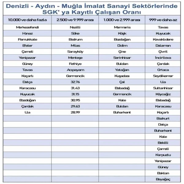 Honaz ilçesinin gelişmişlik düzeyine dair SEGE sıralamasındaki konumu-3