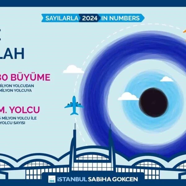 İstanbul Sabiha Gökçen Havalimanı'nın 2024 yılındaki yolcu rekoru-1