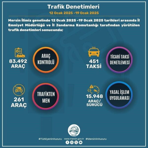 Mersin Valisi Ali Hamza Pehlivan'ın başkanlığında yapılan Güvenlik, Asayiş Değerlendirme Toplantısı-1