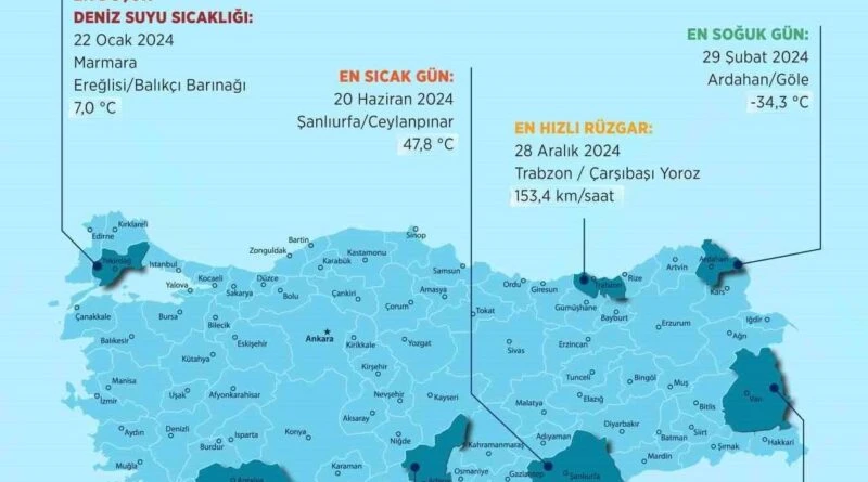 Meteoroloji, 2024'ün İstatistiğini Açıkladı: Şanlıurfa'da 47,8 Derece Sıcaklık 1