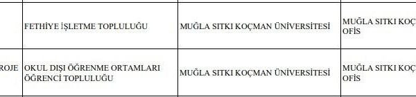 MSKÜ ve Fethiye İşletme Topluluğu üyeleri ÜNİDES programı kapsamında gerçekleştirilen etkinliklerde-1