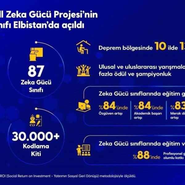 Turkcell Zekâ Gücü Projesi'nin açılış töreni-1