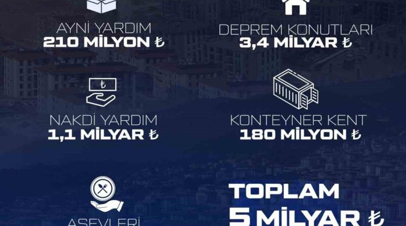 Baykar, Depremzedelere 5 Milyar Lira Yardım ve Destek Sağladı 1