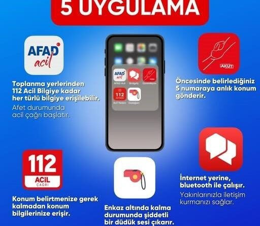 Bozdoğan Belediyesi: Deprem İçin 5 Önemli Uygulama 1