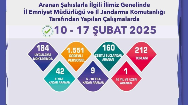 Eskişehir'de Polis ve Jandarma Ekipleri Tarafından 212 Şüpheli Yakalandı 5