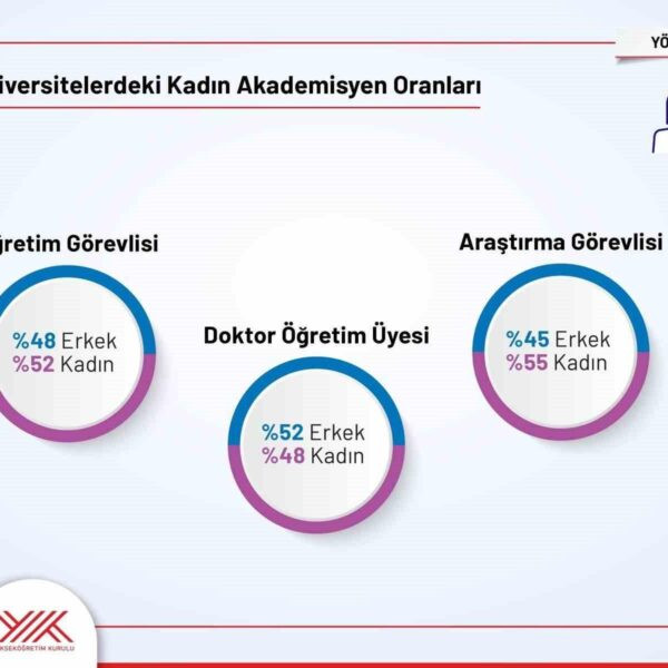 Kadın akademisyenlerin akademik yayınlarda artan rolü-3