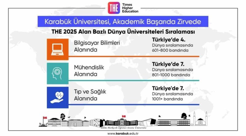 Karabük Üniversitesi, Times Higher Education Sıralamasında Bilgisayar Bilimleri ve Mühendislik İle Başarı 1