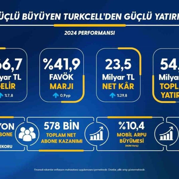 Turkcell Veri Merkezi