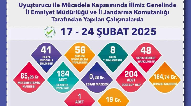 Uyuşturucu şüphelisi 8 şahıs tutuklandı 1