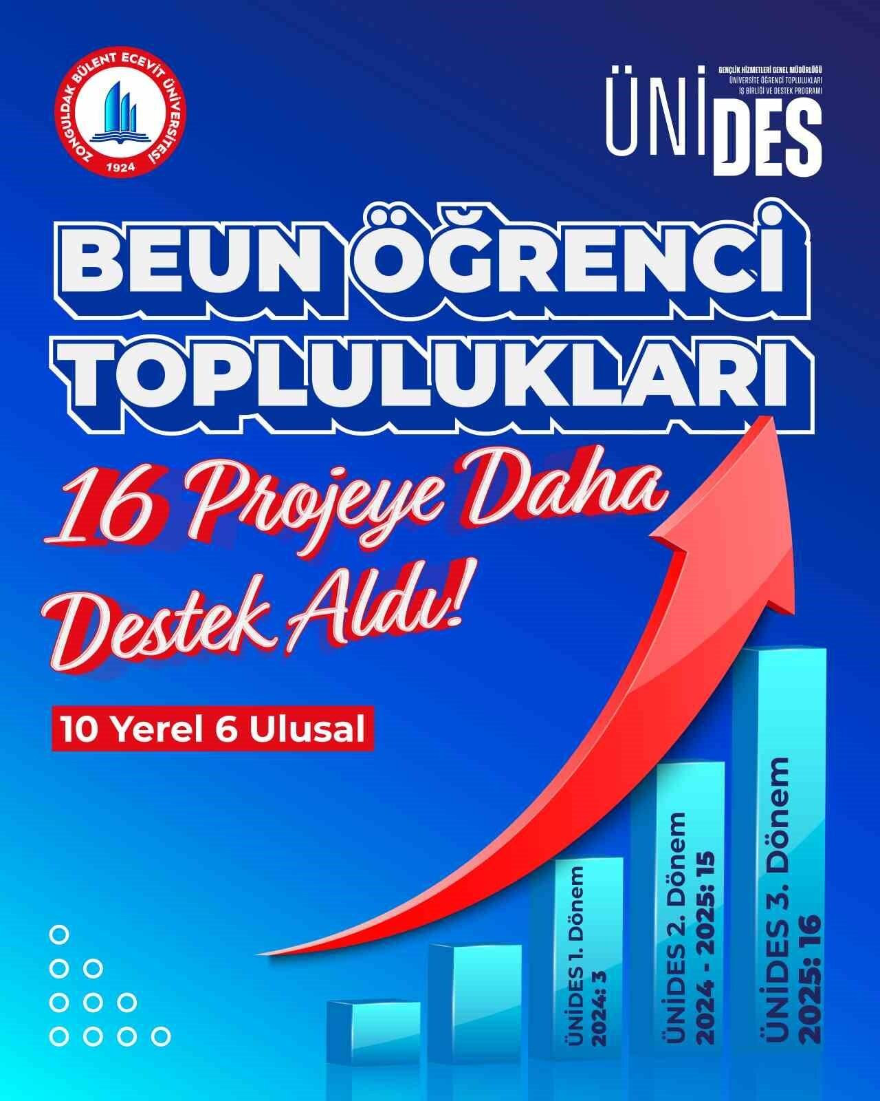 BEUN öğrenci topluluklarından büyük başarı, ÜNİDES’ten 16 projeye destek