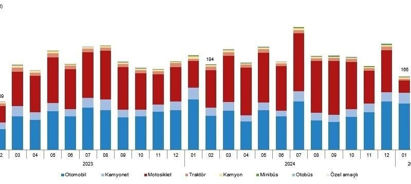 Eskişehir’de trafiğe kayıtlı araç sayısı 369 bin 627 oldu 1