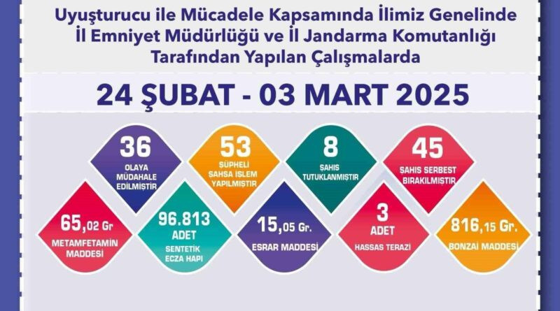 Eskişehir’de uyuşturucu operasyonlarında 53 kişi yakalandı 1