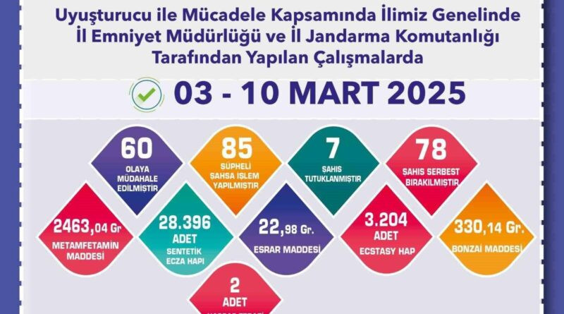 Uyuşturucu operasyonlarında 85 şüpheli yakalandı 1