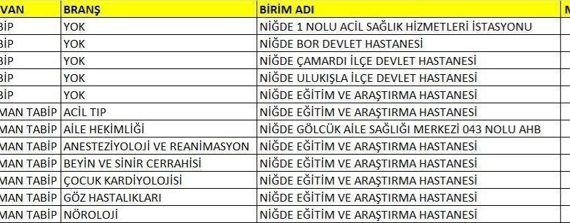 Niğde'de sağlık kadrosu güçleniyor 1