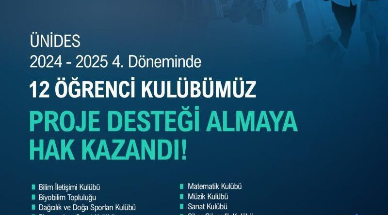 NÖHÜ’de ÜNİDES proje desteği sayısı artışını sürüyor 1