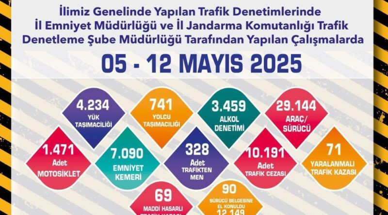 Trafik denetimlerinde 29 bin 144 araç kontrol edildi 1